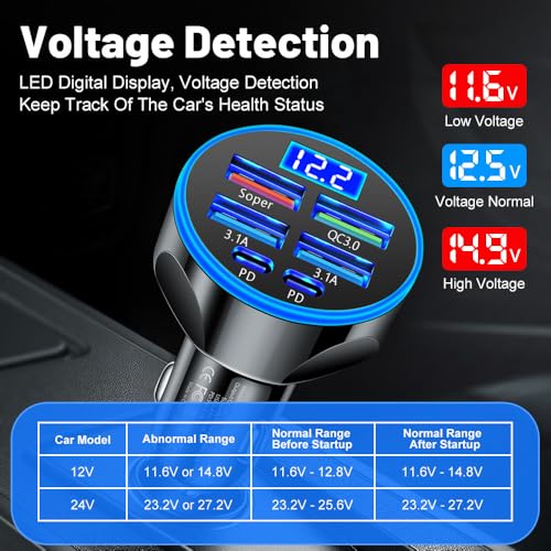 6-Port USB Car Charger with LED Display – Fast Charging PD & QC3.0 (60W)